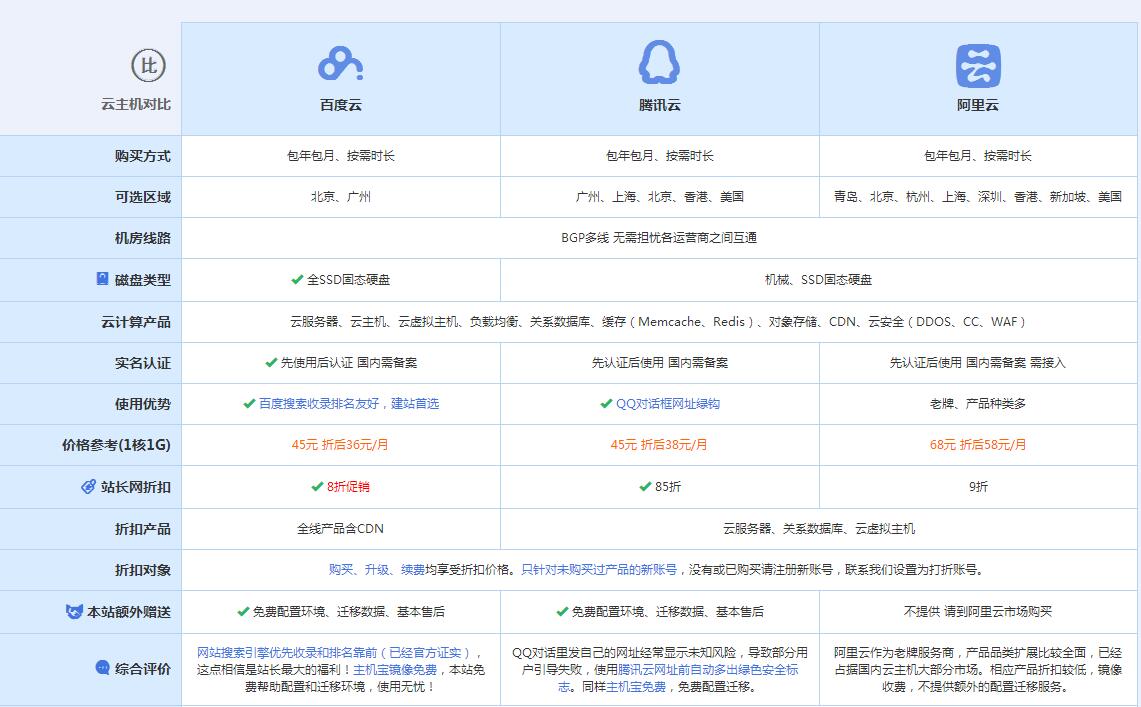 商城云主机代理对比.jpg